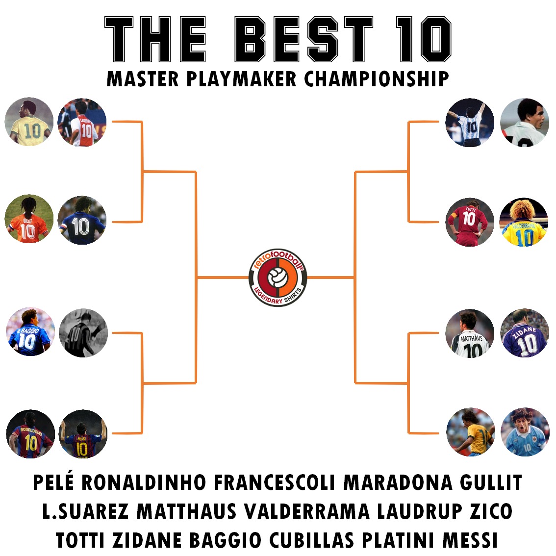 The best 10 - Master Playmaker Championship de Retrofootball - el cuadro