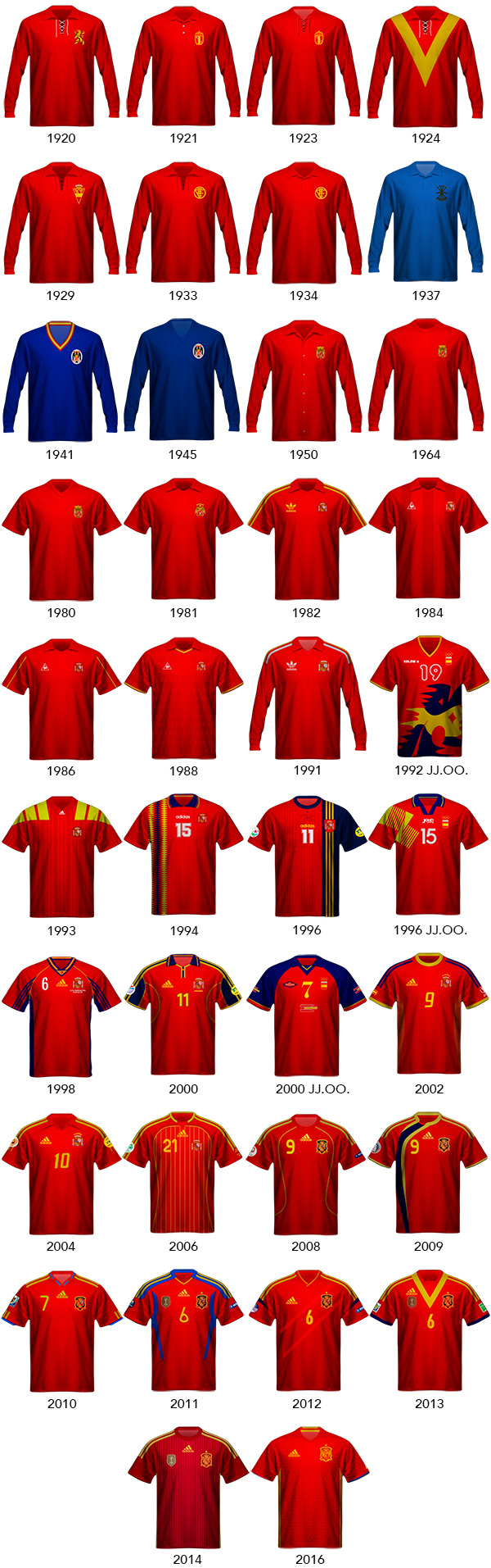 Selección Española: Desde 1920 luciendo camisetas
