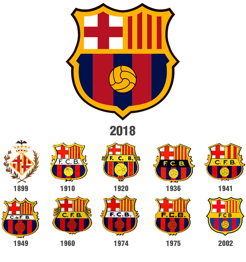 Evolucion del escudo del Barceloa en la historia