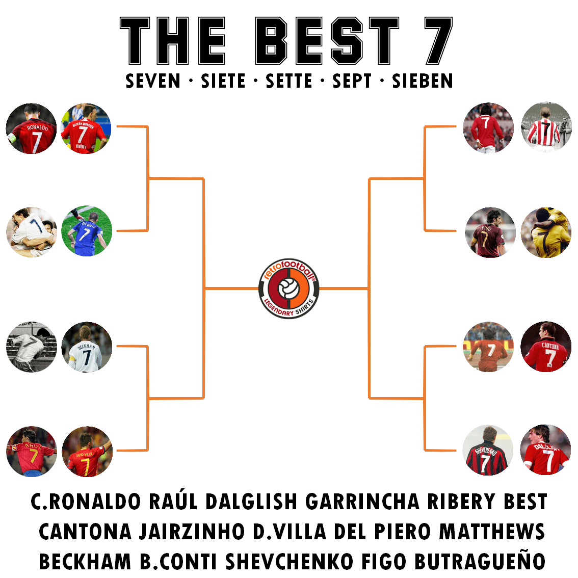 El mejor 7 de la historia del futbol - tabla de octavos de final